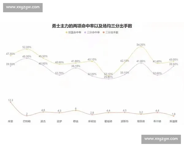 用数据解码篮球比赛胜负趋势与球员价值评估全景分析模型