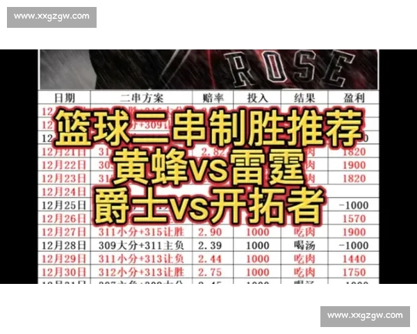从篮球技术统计视角深度解读球队胜负密码与球员价值评估逻辑实战