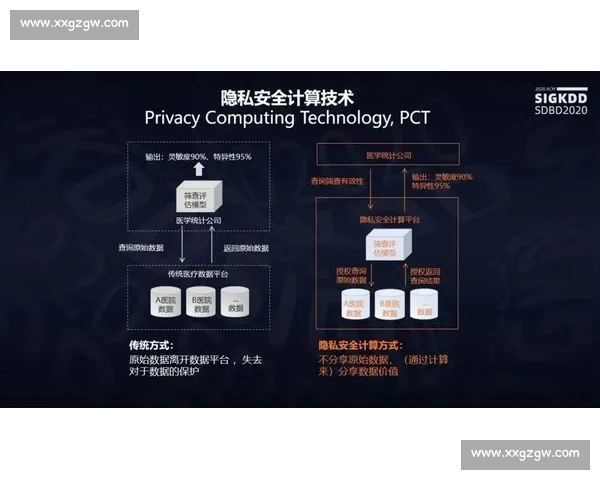 体育APP安全下载全攻略保障账号资金与数据隐私安全使用指南