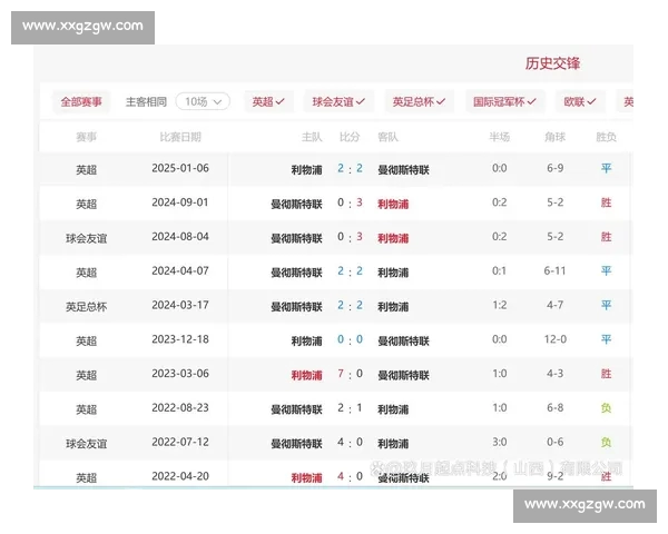 英超焦点对决比分预测解析球队状态与赛果前瞻数据趋势深度分析