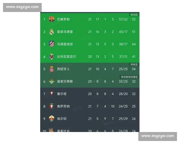 西甲最新比分全景解读争冠保级形势一夜生变强队沉浮黑马崛起球迷热议