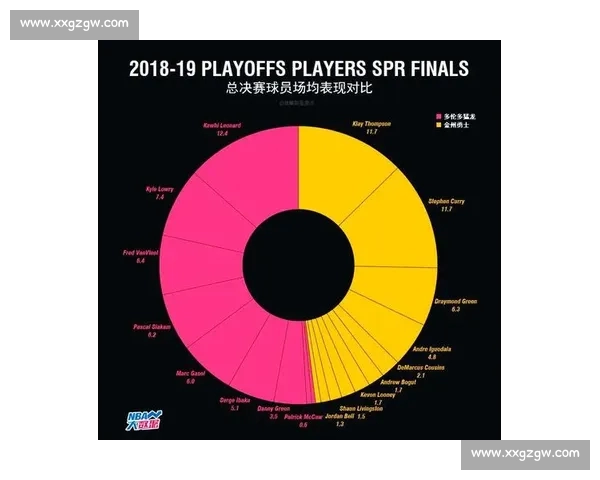NBA球员全面数据解析与赛季表现趋势深度报告