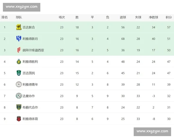 联赛最新积分榜全解析各队排名走势与争冠形势揭秘