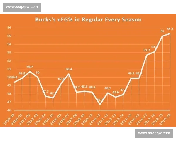NBA球队进攻效率深度解析与战术表现全景解读
