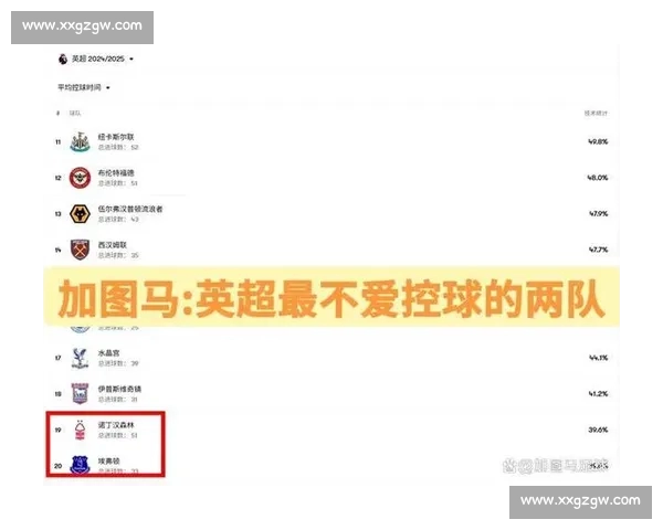 英超历史数据分析：各队进球、控球与防守表现对比分析