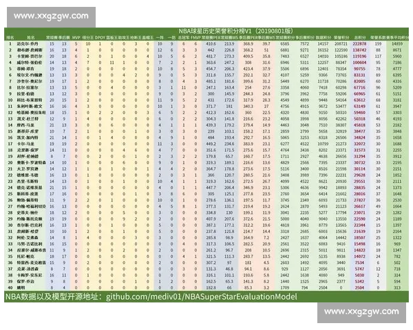 NBA最新赛季球员全面数据分析及战绩趋势深度解读